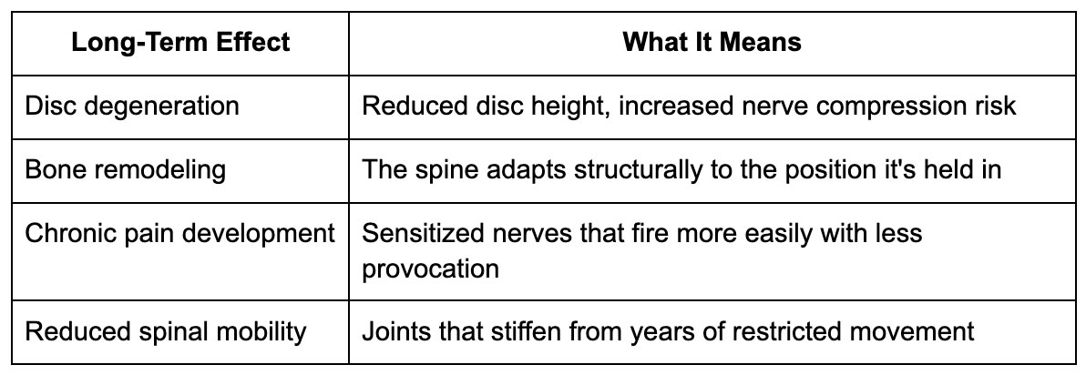 Poor Posture Side Effects You Shouldn't Ignore