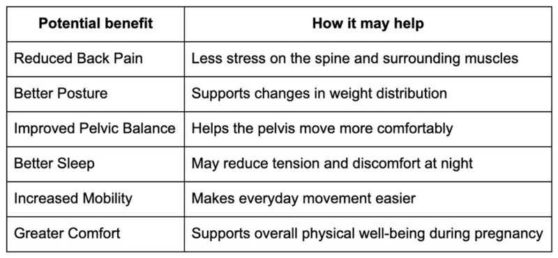 Benefits of chiropractic care during pregnancy