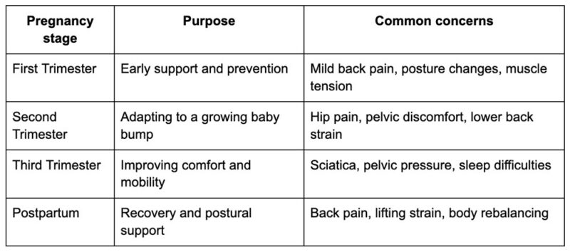 When should pregnant women see a chiropractor?