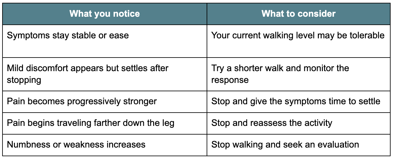When walking with sciatica can make symptoms worse
