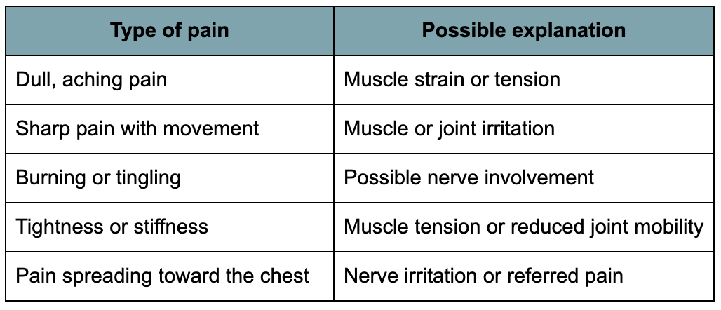 What does pain between the shoulder blades feel like